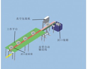 香菇，杏鮑菇鮮品，干品真空包裝機(jī)器，
