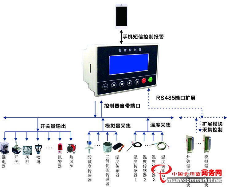 一體機系統(tǒng)應用圖.jpg