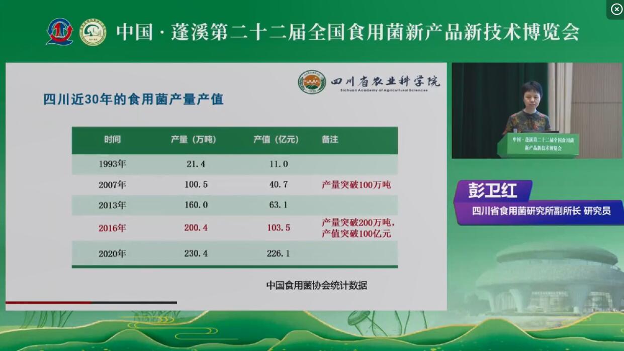 四川省食用菌產(chǎn)業(yè)發(fā)展歷程、機(jī)遇與存在的問題-彭衛(wèi)紅
