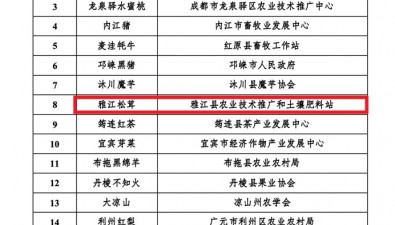 第三批四川省農(nóng)業(yè)品牌目錄公布，涉及食用菌品牌的有——